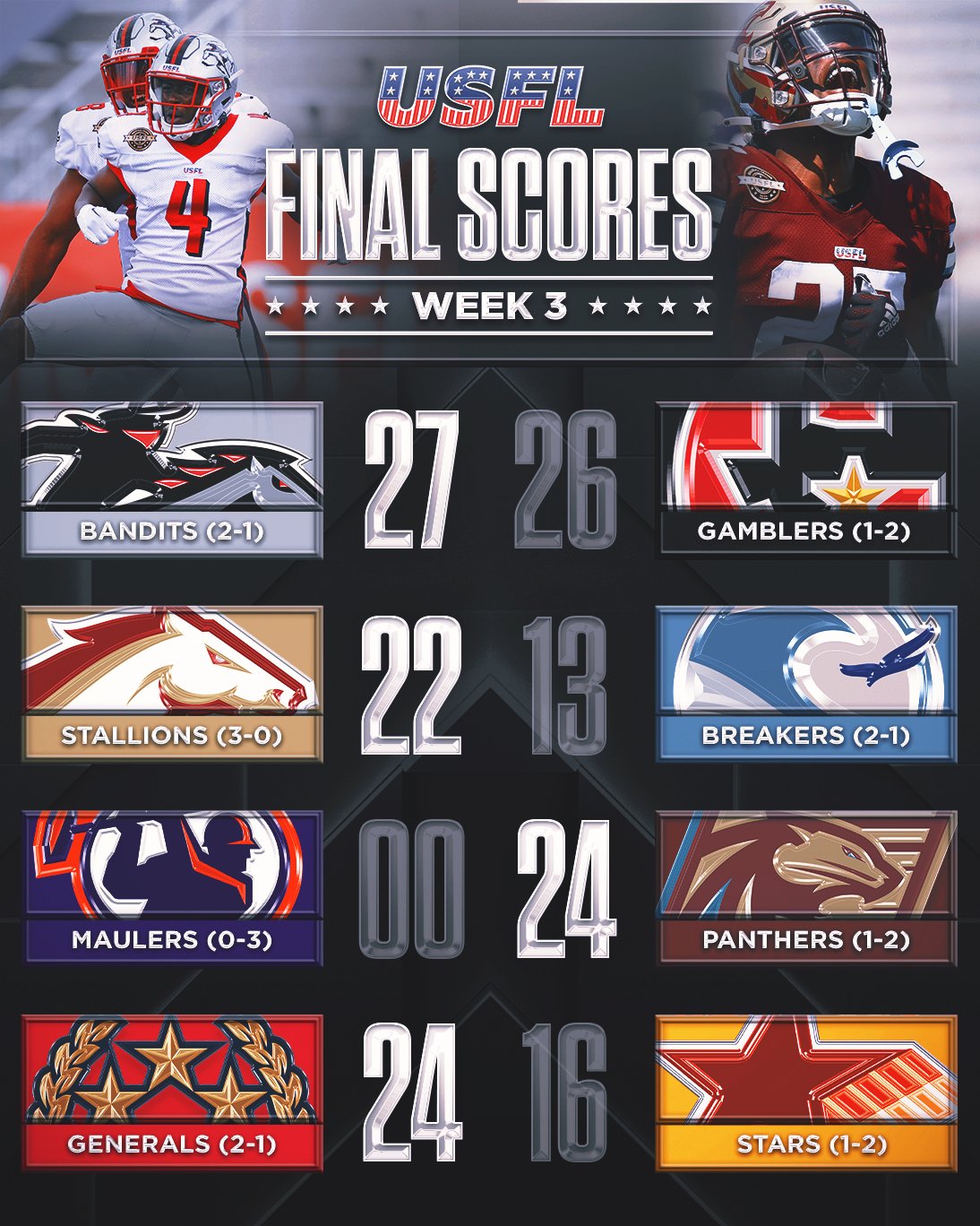 Usfl Schedule 2025 Molly