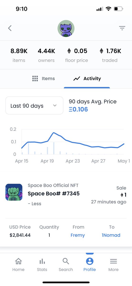 👀👀 Watched this sell for .3 #ETH a few days ago… WE ARE VERY #BOOLISH LFGG <a href="/SpacebooNFT/">Space Boo</a>