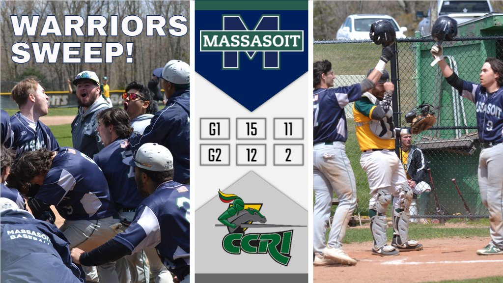 Baseball Sweeps CCRI to Earn #2 Seed in Region 21 Tourney!

G1: Massasoit 15, CCRI 11
G2: Massasoit 12, CCRI 2

McCallum, Evans, Cummings &amp; Thibeault all w/ HR

Moniz - CG, 5K to improve to 4-0

@MassasoitTweets <a href="/NJCAARegionXXI/">NJCAA Region XXI</a> <a href="/BrocktonSports/">Brockton Enterprise sports</a>