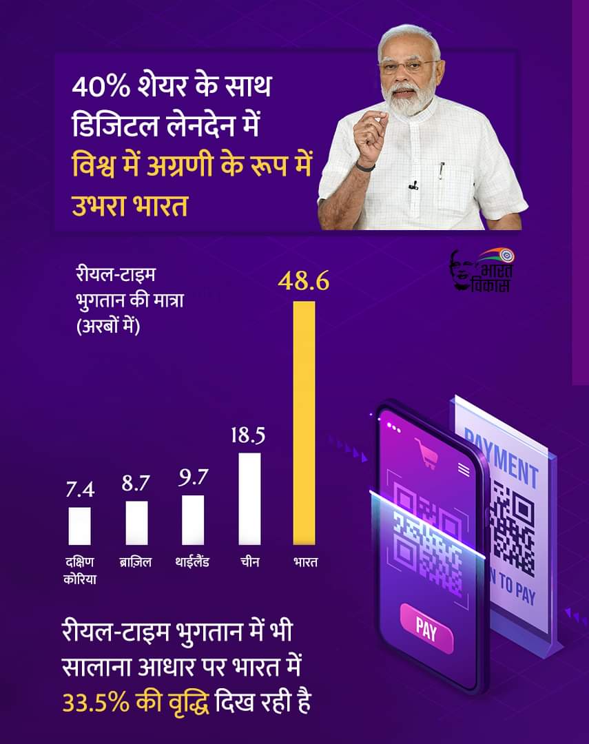 desaipranjalbjp's tweet photo. भारत 40% शेयर के साथ डिजिटल लेनदेन में विश्व में अग्रणी के रूप में उभरा

@bjpforbhavnagar @DrRajeevPandya

#ModiHaitoMumkinHai
#digitalindia 
#digitalcurrency
#rupay #digital #BJP4Bhavnagar #DrRajeevPandya #ITSMBhavnagarcity https://t.co/y2SwCa7SDC
