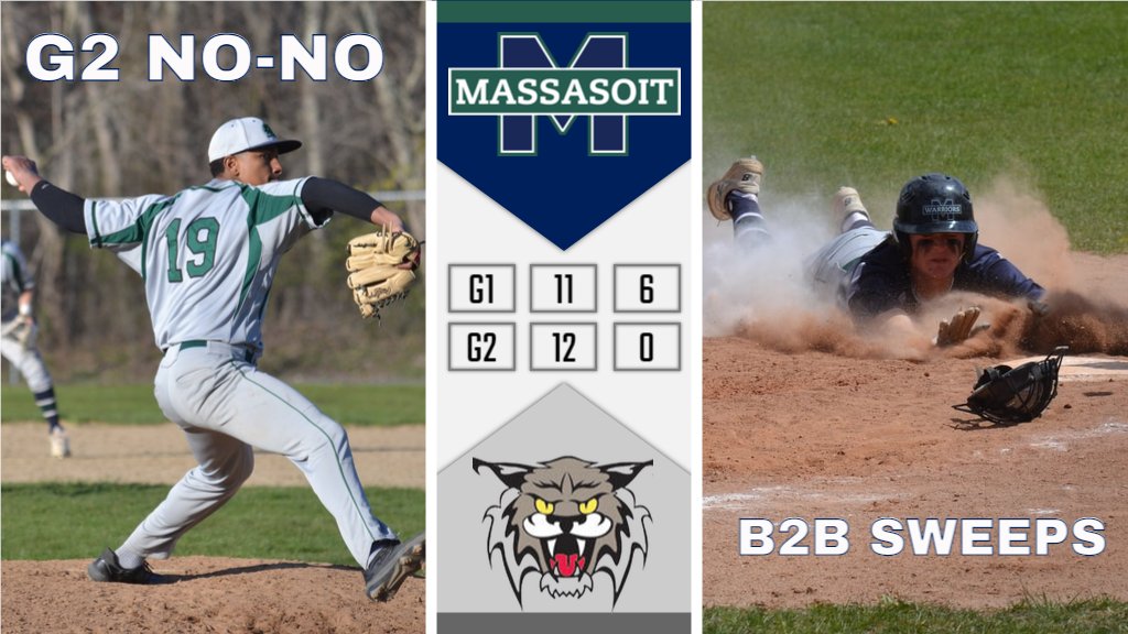 Game Two No Hitter Fuels Baseball's Sweep of NHTI

G1: Massasoit 11, NHTI 6
G2: Massasoit 12, NHTI 0

Josh Perez &amp; Matt Kelly combined on the no-hitter

Warriors have won five straight and 11 of 14

@MassasoitTweets <a href="/NJCAARegionXXI/">NJCAA Region XXI</a> <a href="/BrocktonSports/">Brockton Enterprise sports</a>