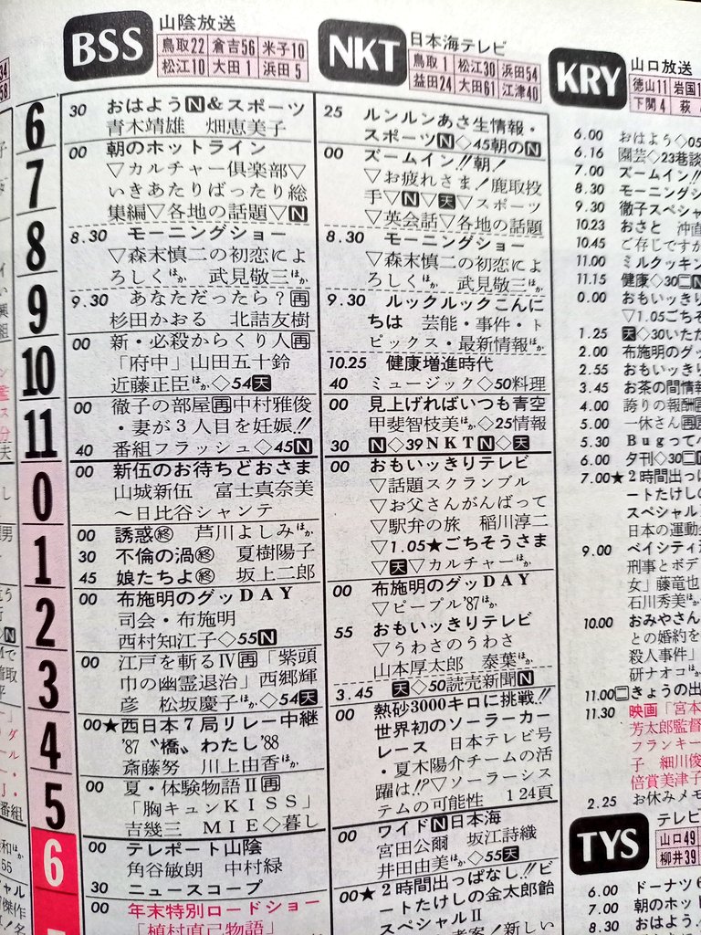 1987年年末年始の山陰2局における テレビ朝日昼番組の放送時間のカオス