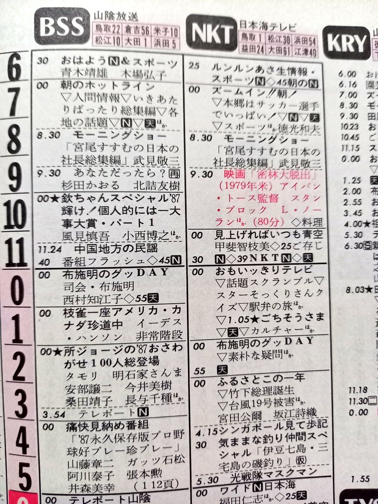 1987年年末年始の山陰2局における テレビ朝日昼番組の放送時間のカオス