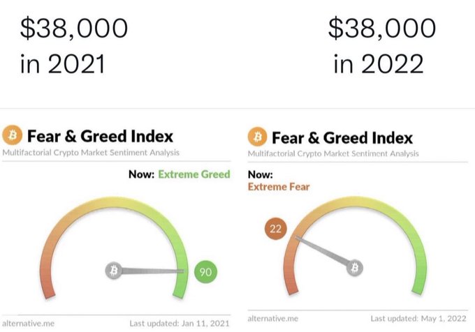 The Only Difference Is Your Emotions https://t.co/kepUB03Dqx