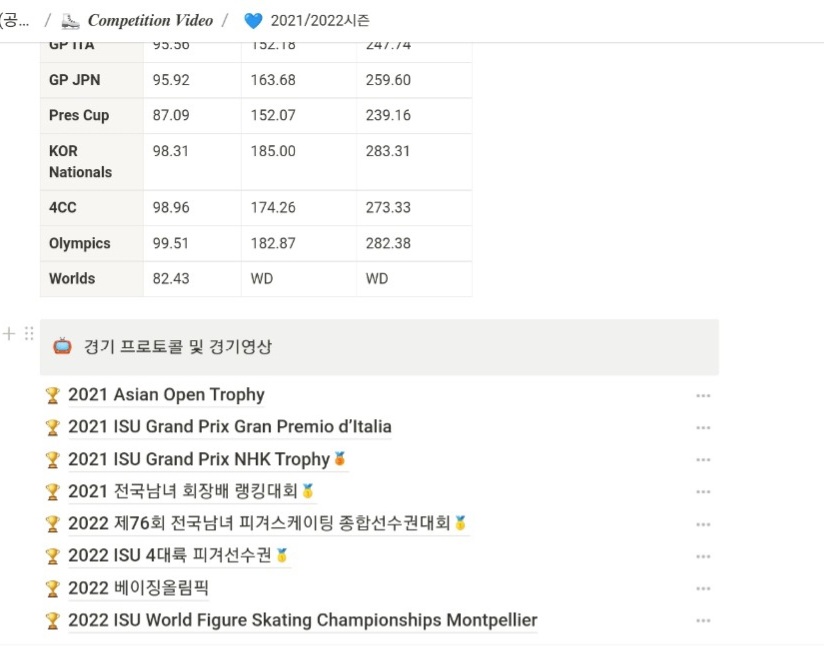 📌차준환 선수 경기 모음 notion 링크 공유합니다💙
소개글 꼭 참고해주시고 문제있는 주소는 디엠주세요. 혹시 궁금한 점 있으시면 푸슝와주세요🫶 그럼 다들 평쭌❤️‍🔥
bit.ly/junjulyaugust

#차준환 #JunHwanCha