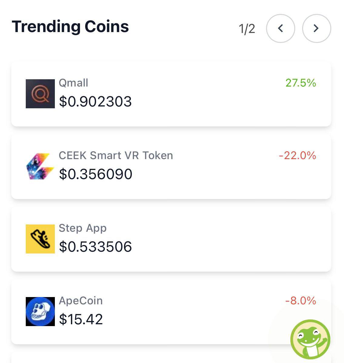 QmallExchange's tweet photo. #Qmall is performing as strong as ever! Currently trending at #1 on @CoinGecko! 💪 https://t.co/3bwcYoUtf4