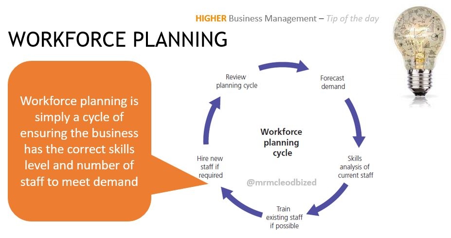 Higher Business Management - Tip of the day! Remember this tip - it could make the difference in your grade in the exam! @hodderschools <a href="/AuchmutyHS/">Auchmuty High School</a>