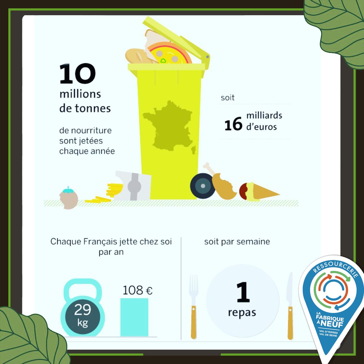 Le gaspillage alimentaire en quelque chiffres (effarants...) 😱😱🍽