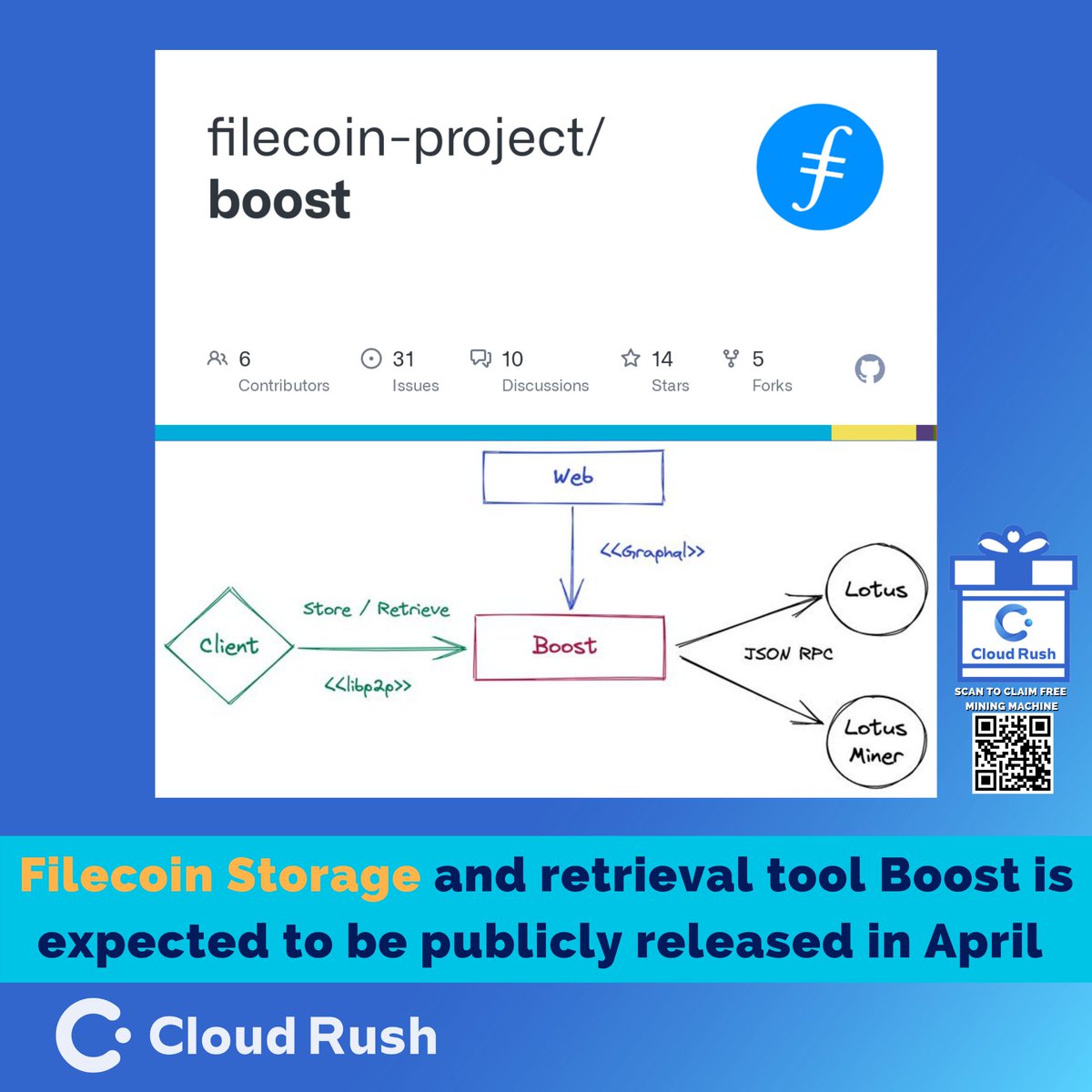 cloudrush_asia's tweet photo. [Filecoin storage and retrieval tool Boost is expected to be publicly released in April ]

Claim Your FREE 2T Filecoin Mining Machine (Worth
399USD/ RM1699) With Us NOW!
* ONLY 50 slots available for claim *
Click Link In Bio to Claim Yours!
⬇️
https://t.co/lhdi3dz4YD https://t.co/TIkdAUDlGa
