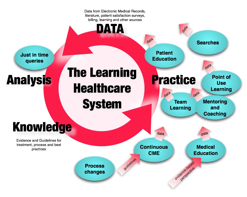 nabilzary's tweet photo. Continuous #learning at the individual/team/organization/national levels is essential in a #health #system that is committed to improve #PatientCare, #PatientSafety and the #growth of its #health #professionals. #MedEd #MedEdDXB #HPEdxb https://t.co/GSGXj7FCRD