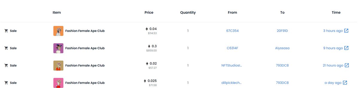 NO.501 with 0.3 ETH traded on opensea, we have unlocked a new milestone.🔥🔥🔥🚀🚀🚀

 #BAYC #MAYC   #ProjectPXN  #NFTCommunity #NFTGiveaway #ImaginaryOnes