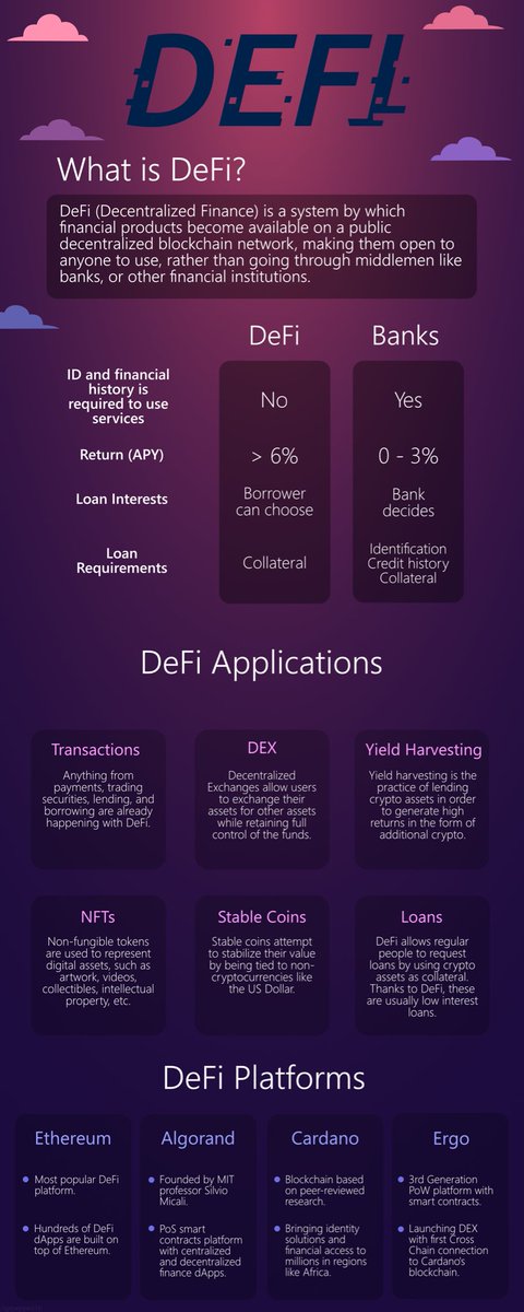 DefIbulls's tweet photo. ‼️Education Post‼️

🤓🙇‍♂️📚📝

Hello DEFI Bulls fam. Were here today to spread info to the community &amp; will be making a series of posts to shed light on important info. 

Todays lesson is about the basics of #DecentralizedFinance aka #DEFI

#DEFIBullsNFT 🔺

🐂💫🚀🌔✨

#Avalanche https://t.co/E5ja7SrFCg