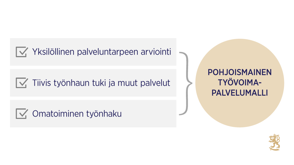 TEM_uutiset's tweet photo. Työvoimapalvelut uudistuvat tänään 2.5.2022, kun pohjoismainen työvoimapalvelumalli tulee voimaan.

Mallin perusperiaate on, että työnhakijaa ei jätetä yksin. 

#työllisyys #työnhaku @tepalvelutfi https://t.co/O2P5MYJax6