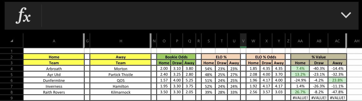 captainovers's tweet photo. A -3.55u loss on Saturdays picks, but if we factor in Friday nights Championship games then we would’ve had a couple of units profit. 

A stop/start 2022, but we’ll be back with a bang for the 2022/23 season focusing on Scottish football which will include Lowland League, WoS etc https://t.co/bTDYWfRvww