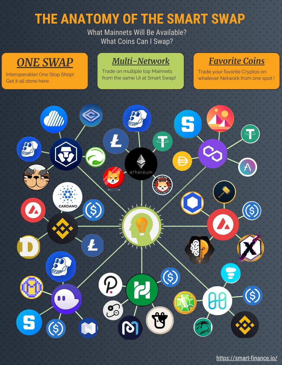 Smart Finance OMNI DEX tweet media