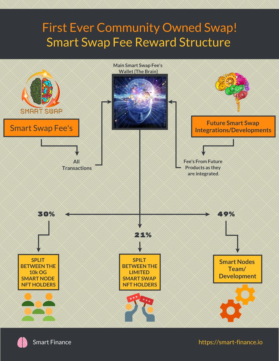 Smart Finance OMNI DEX tweet media