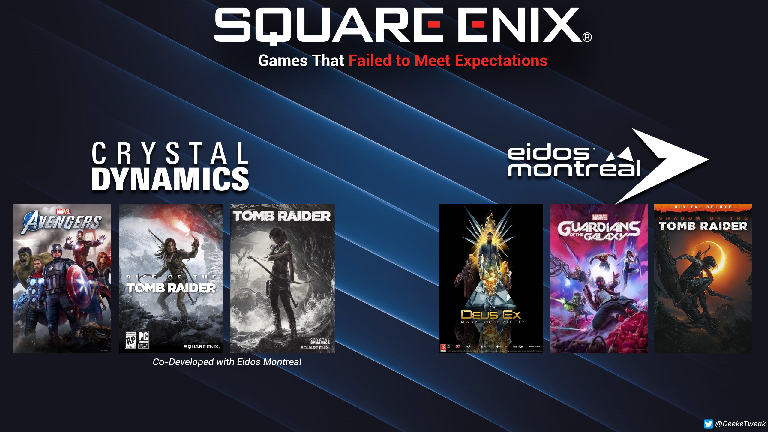 KoopaTV: SQUARE ENIX Divests Crystal Dynamics and Eidos and some