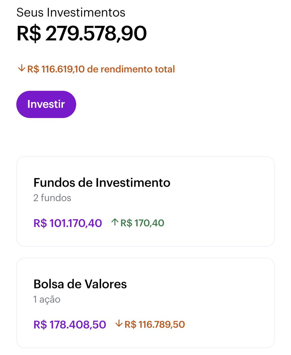 Fui na ideia de diversificar um pouco e comprar ações da NuBank, eis que  registraram um prejuízo de R$ 890 milhões, sendo que a diretoria se  remunerou em R$ 804 milhões. Ou