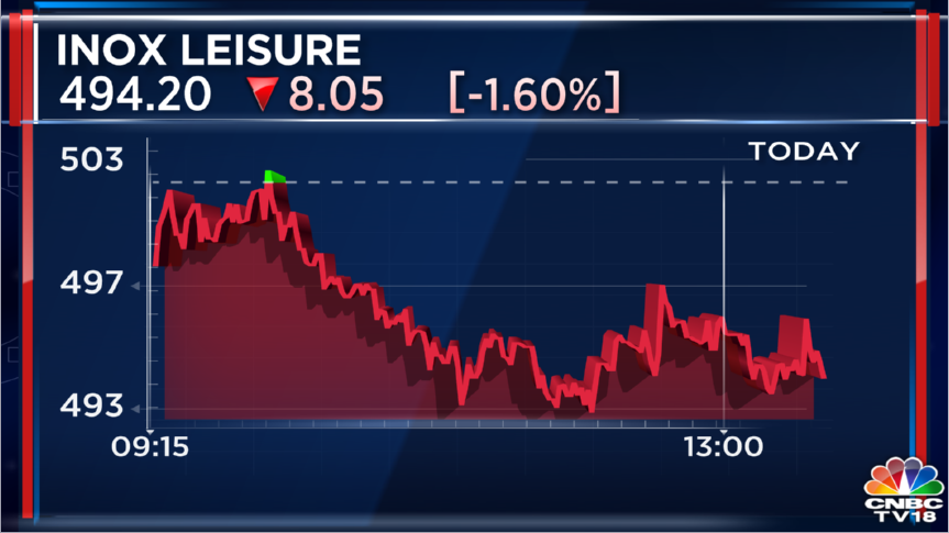 CNBCTV18Live's tweet photo. #4QWithCNBCTV18  | Inox Leisure Q4

▶️Cons net loss at ₹28.2 cr vs loss of ₹93.7 cr (YoY) 

▶️Cons revenue at ₹317.7 cr vs ₹90.4 cr (YoY) 

▶️Cons EBITDA at ₹98.3 cr vs EBITDA loss of ₹13.7 cr (YoY) https://t.co/SK2PZp7O8E