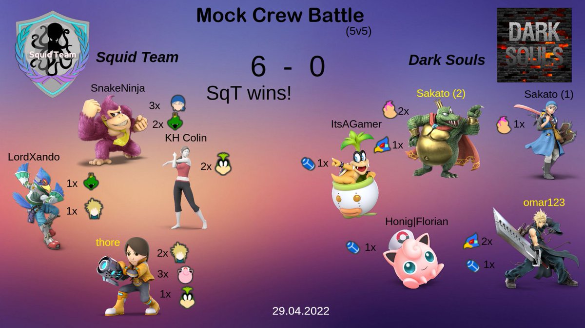 SSB_DarkSouls's tweet photo. We haven't had a crew battle for a long time but here we are again. We fought @SquidTeam09, Poyo Revengers and SWN. GGs! It was a Nice CB! https://t.co/2ppoTbuq1X