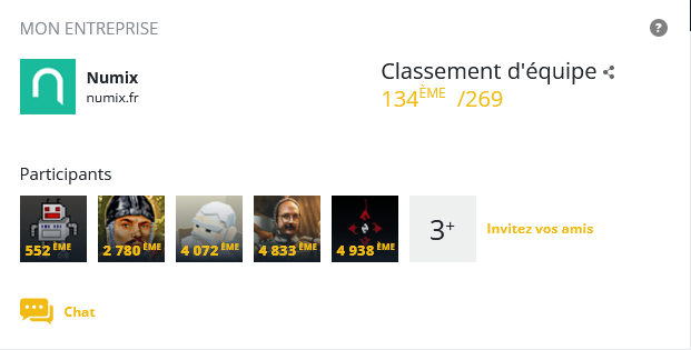 AgenceNumix's tweet photo. #SpringChallenge2022 c'est ter-mi-né ! Résultats #TeamNumix :
🏁 Positif : dans la 1ère moitié du classement
😜 Fédérateur : 8 participants
💻 Formateur : code, stratégies, victoires et défaites à partager & analyser
Merci @CodinGame 💪
#Numix #pédagogie https://t.co/WWqumQWsN0