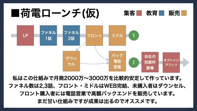 Tweet media four