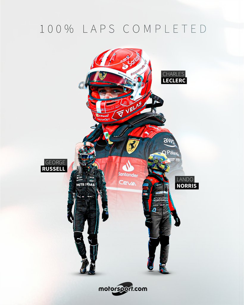 Motorsport's tweet photo. 💯 finishing record for only three drivers in F1 2022 so far 💯
Will the trio keep up their record and complete every lap in Miami too? 💬
#F1 #Formula1 #MiamiGP #F12022 #CharlesLeclerc #GeorgeRussell #LandoNorris #Ferrari #Mercedes #McLaren #Motorsport https://t.co/UGdqFKidJE