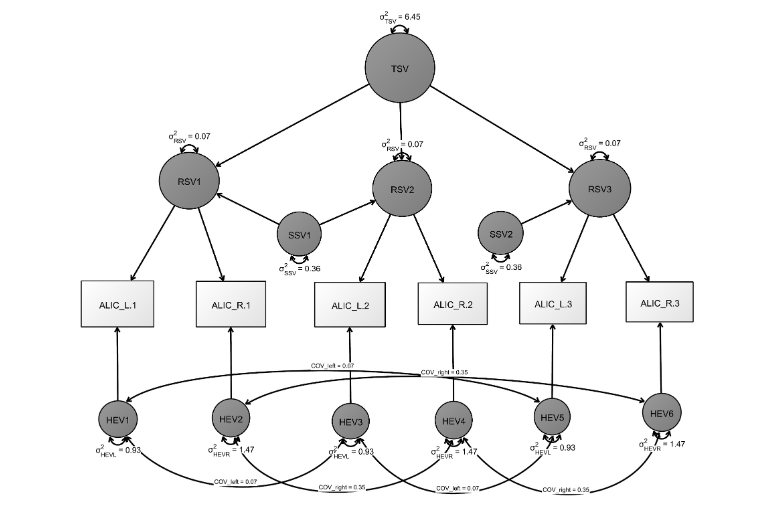 brandmaier's tweet photo. Test-retest and repositioning effects of white matter microstructure measurements in selected white matter tracts based on a latent variable SEM with hemispheric indicators. Out now in Neuroimage: Reports. https://t.co/Icdjw2YmK7 https://t.co/qrEzH1z2le
