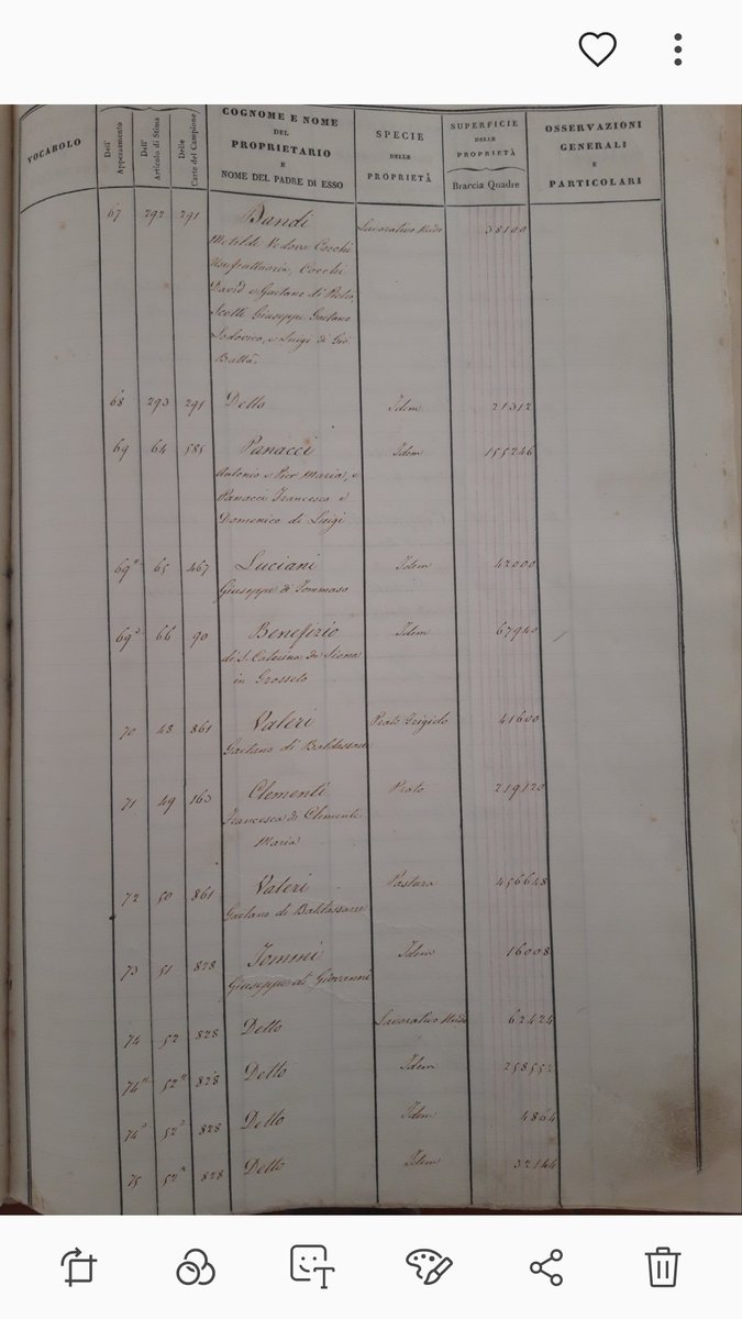 Dépouillement des états de section du cadastre lorrain (1765-1825) sur la lagune de Grosseto aux archives d'État de Grosseto par <a href="/simogrosso97/">simone grosso</a> 
Encore une tâche laborieuse et ingrate, mais résultats exceptionnels attendus 😅