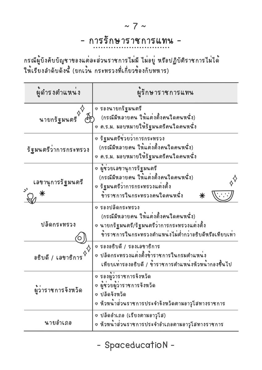 spaceducation's tweet photo. สรุปความรู้และลักษณะการเป็นข้าราชการที่ดี 
สำหรับสอบ กพ ครูผู้ช่วย 
แบบ pdf 99 บาท
#กพ64 #ครูผู้ช่วย https://t.co/Vl4Y4sZqrH