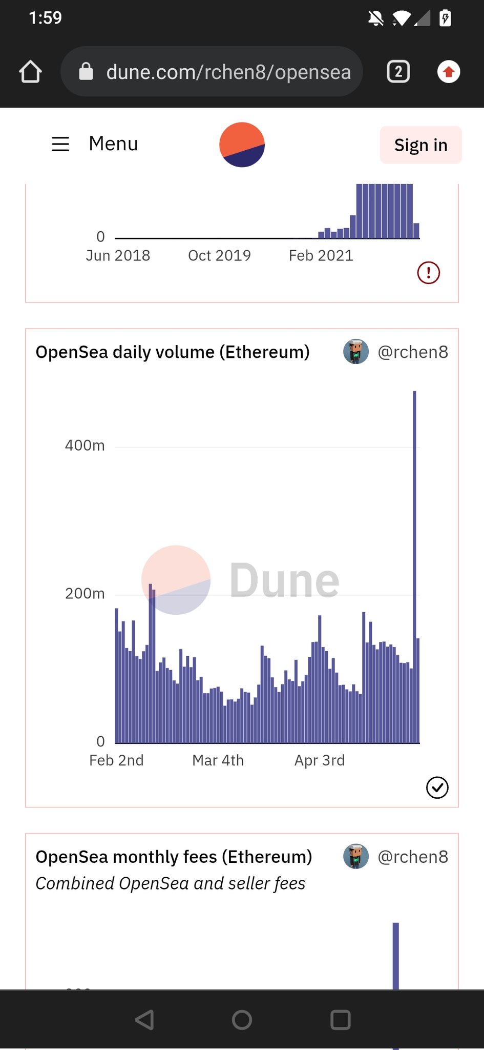 Billy Jackson (Billythekid_23j) / Twitter