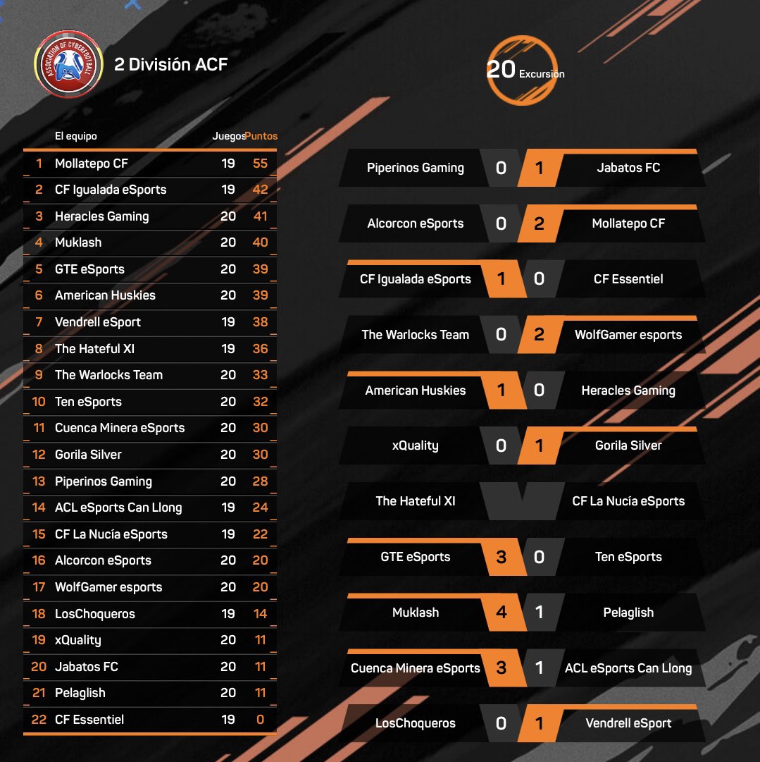 ACF Spain tweet media