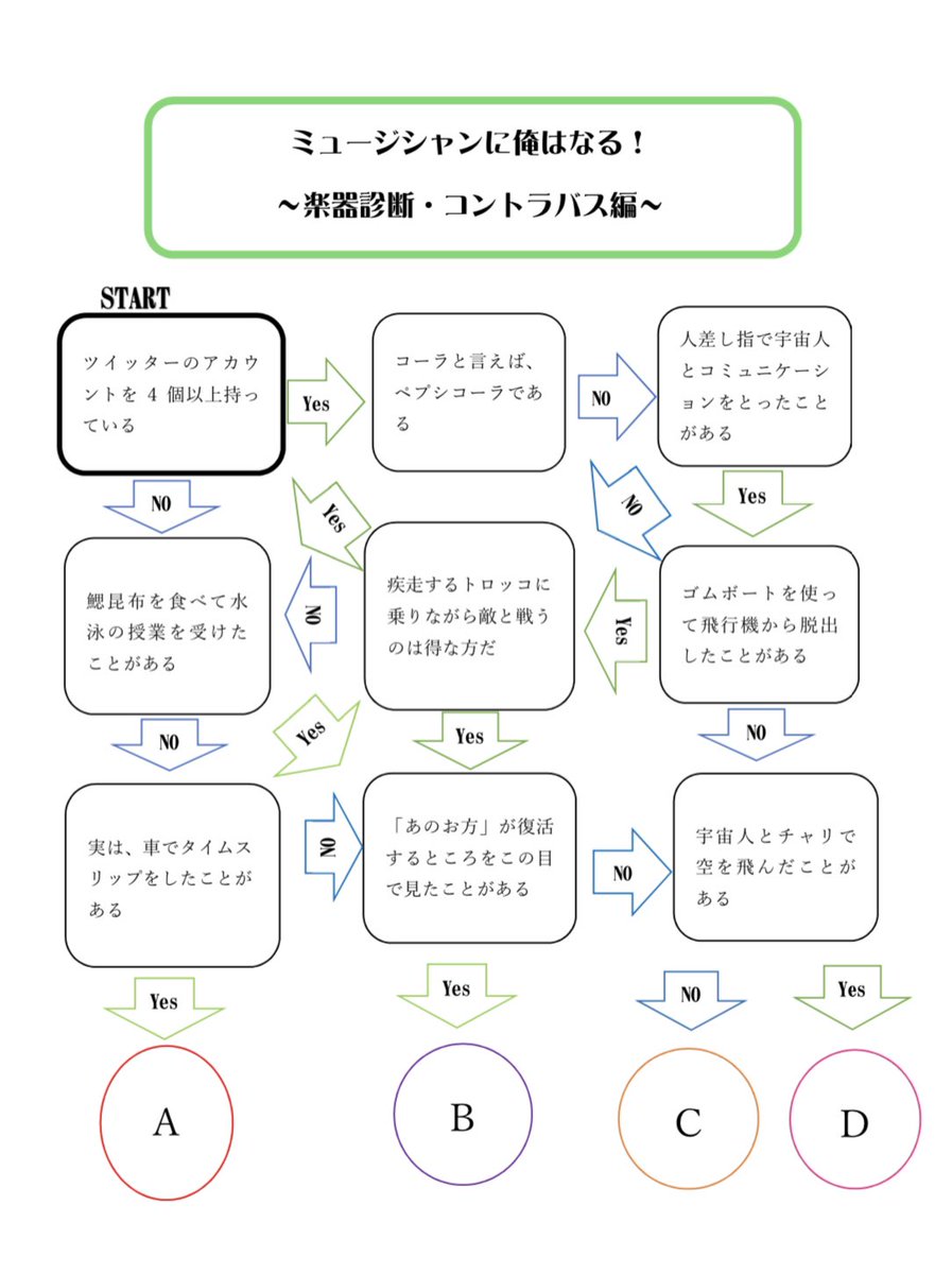 ミュージシャンに俺はなる！楽器診断 ・楽しみ方 1下の診断チャートの問題に答える 2診断結果を見る  ※あくまで独断と偏見で作っているので、結果はあまり気にしないでください♪ #十和田交響 #楽器診断 #コントラバス #ゴールデンウィーク #支離滅裂です