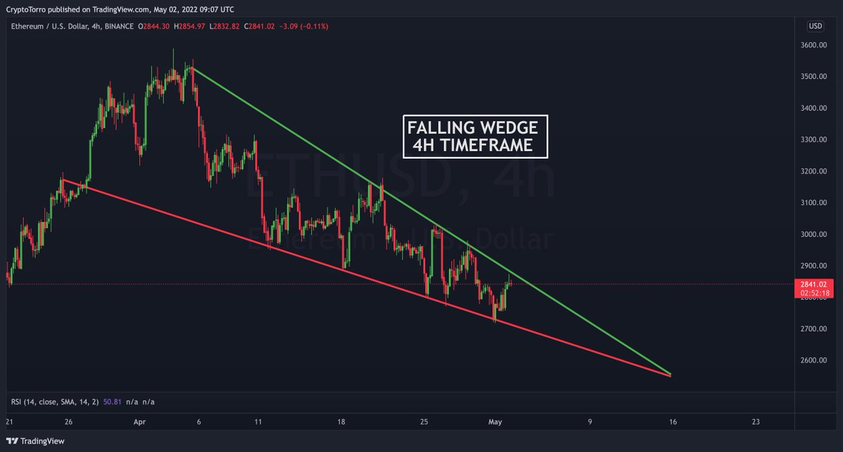 Major #Ethereum buying opportunity 🚀