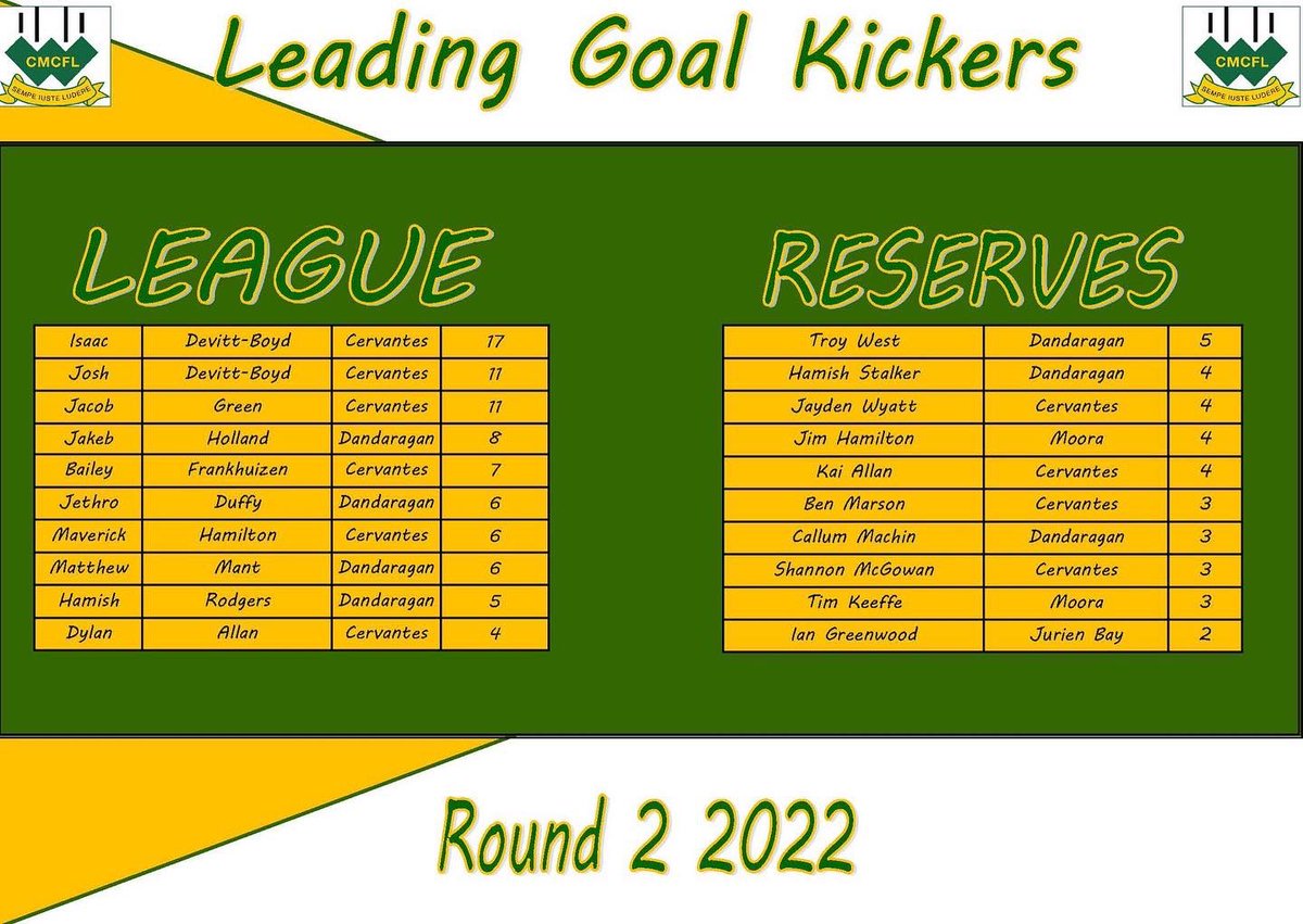 cmcfleague tweet media