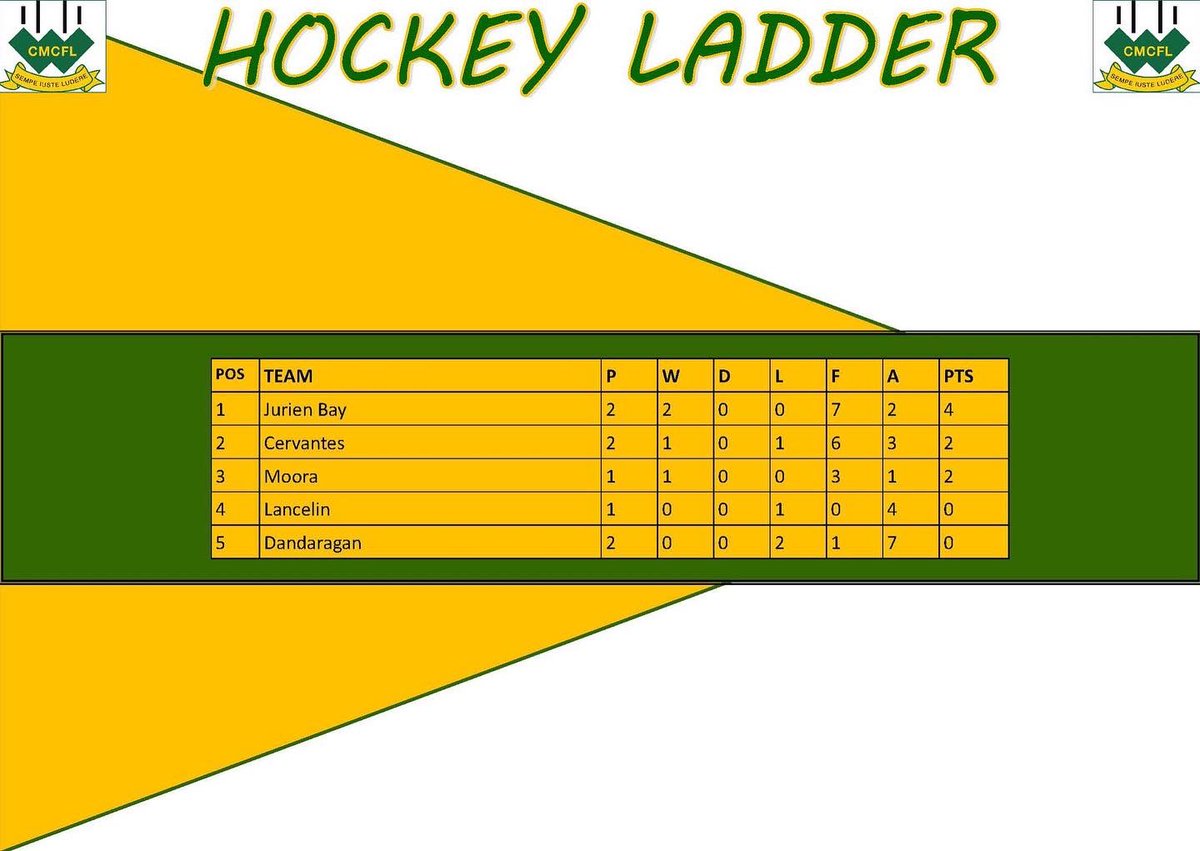 cmcfleague tweet media