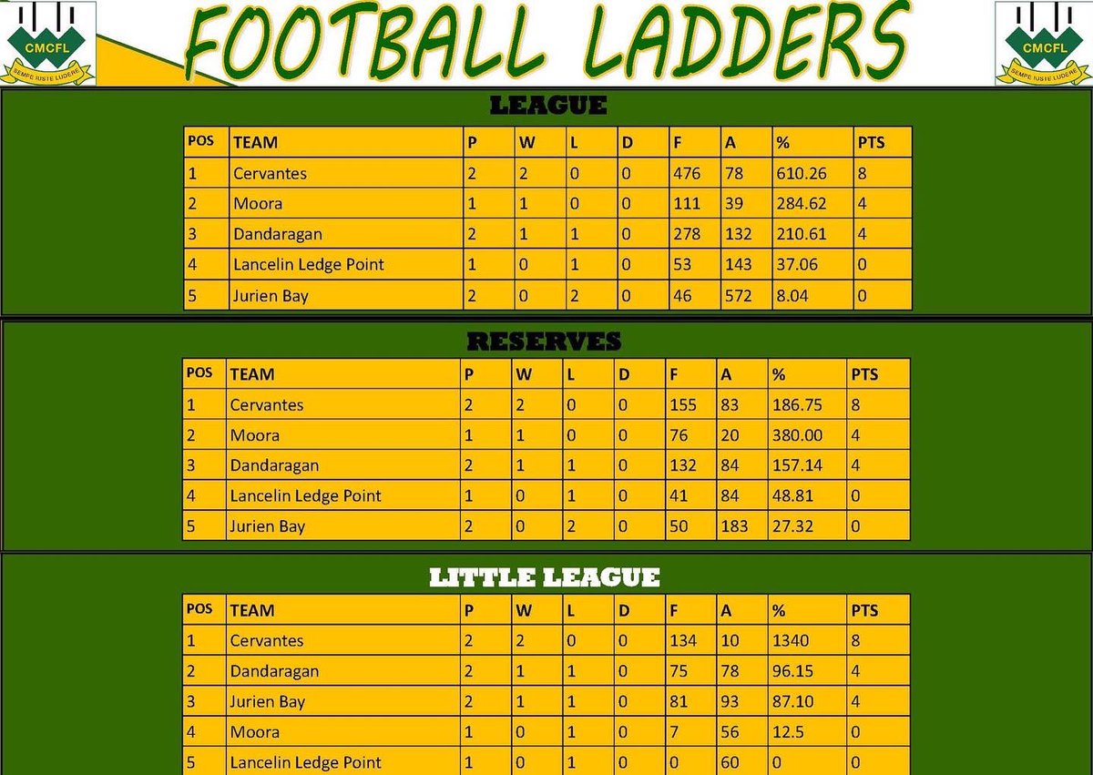 cmcfleague tweet media