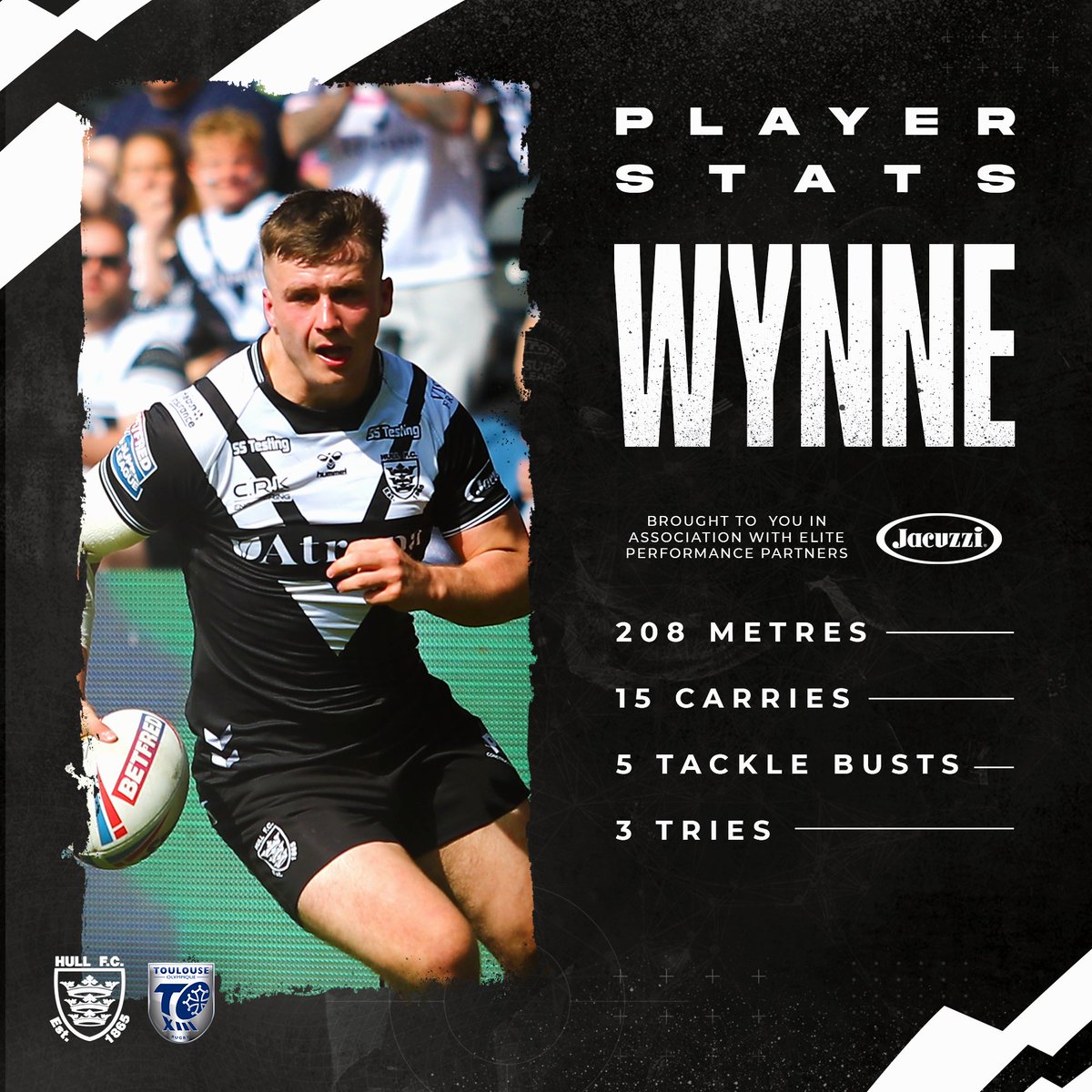 hullfcofficial's tweet photo. An afternoon to remember for @ConnorWynne15! 🔥⚡️

🤝 Stats brought to you in association with Elite Performance Partners Jacuzzi®

⚫️⚪️ #COYH | #JacuzziPerformance https://t.co/XsVnlJkfdl