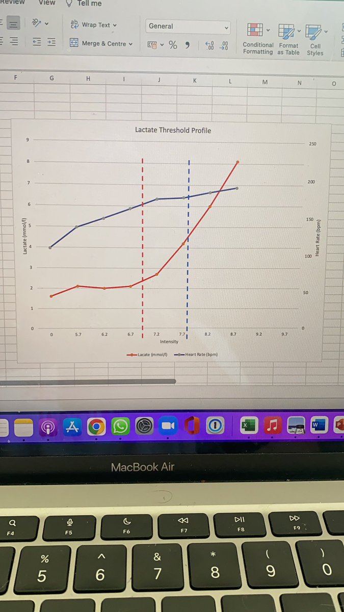 LeeG4rr3tt's tweet photo. @Alan_Couzens @EliasLehtonen where would you plot zone 2 here? Any feedback would be greatly appreciated. Thanks https://t.co/rDcSI9OSbI