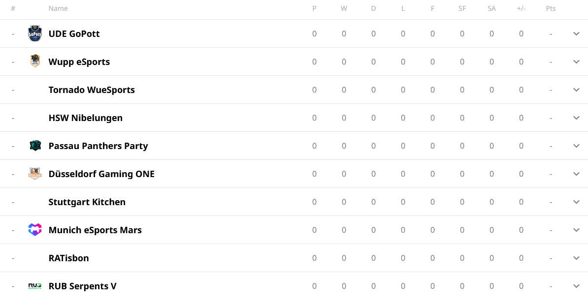 Die Gruppen sind da - alles ist angerichtet für die Liga 🥳 #gogopott