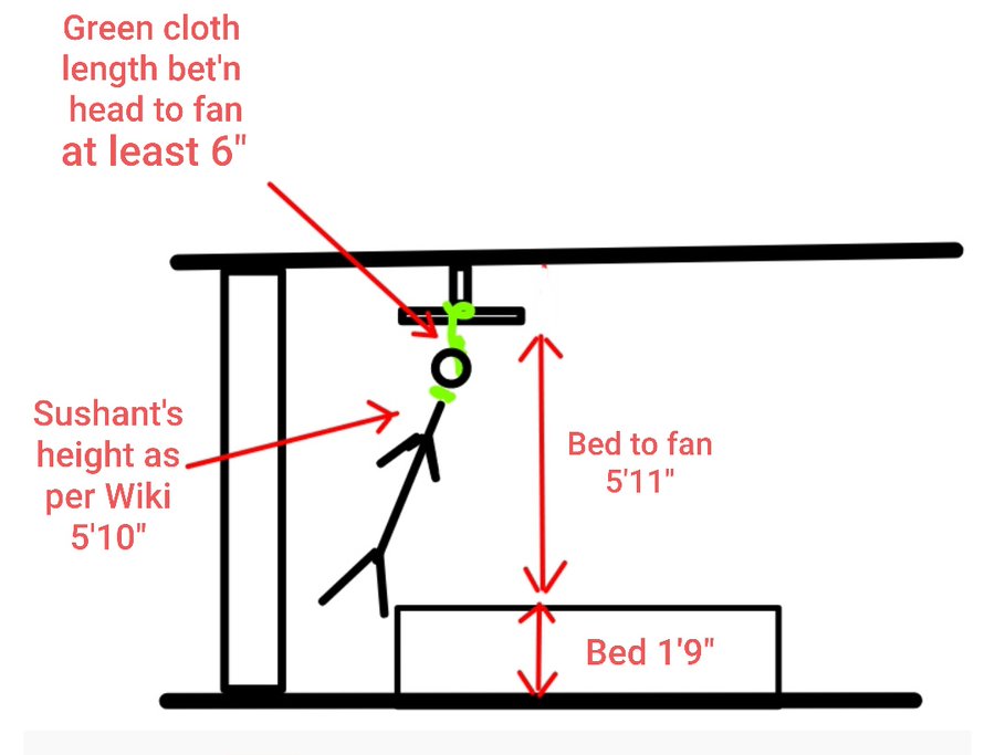 RahulKhandelw2's tweet photo. An 6 ft man of approximately 80 kgs weight was hanging "diagonally" from a ceiling fan for 2 hrs but there was no damage to either fan or the ceiling. Have u heard this weird story somewhere? @ips_nupurprasad @IPS_Association 
JUSTICE WILL PREVAIL FOR SSR
https://t.co/bE4rNg4b9A