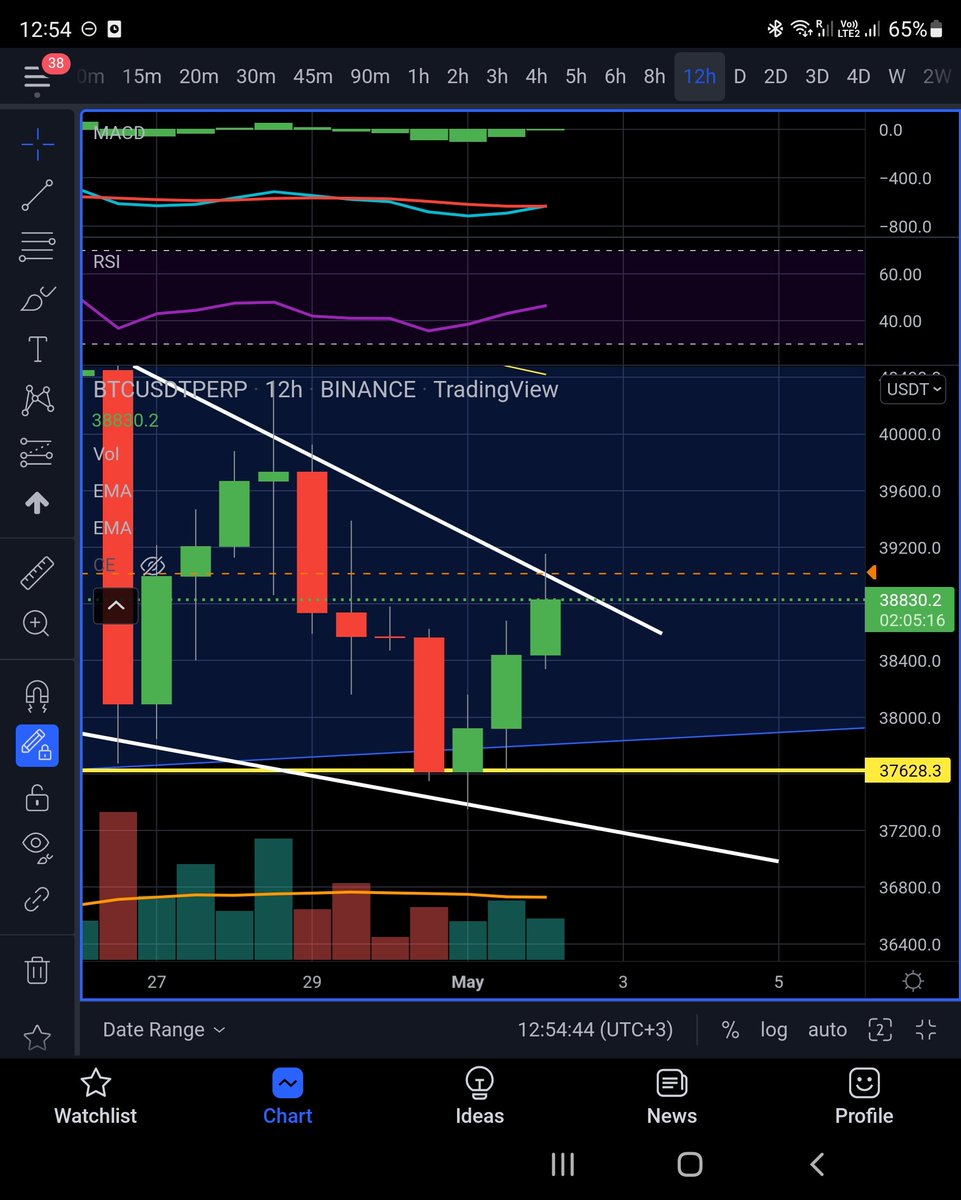 PhilakoneCrypto's tweet photo. 3 white soldiers in 2 hours forming on the 12 hour. https://t.co/6fZPXfsgKB