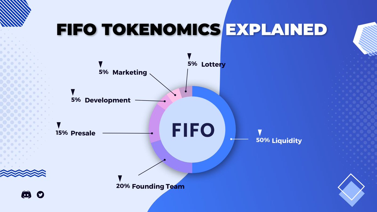 Fifo Finace tweet media