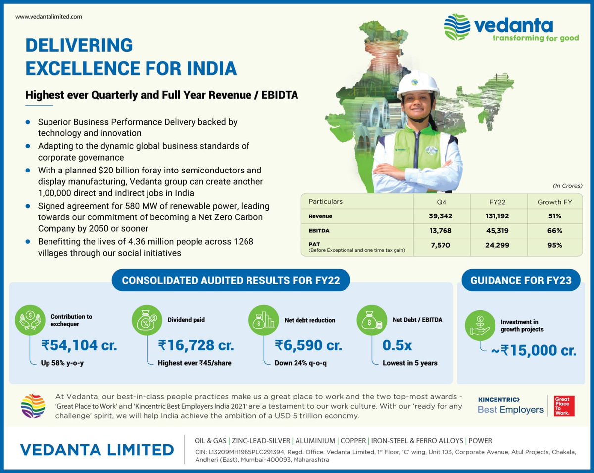 Vedanta_Group's tweet photo. Did you catch us in today’s @EconomicTimes? Flip over to Page 3 to get a glimpse of our record #FY22 #VedantaResults! 

#FinancialResults #Q4FY22 #Performance #OneVedanta https://t.co/KVV6ILcvZb