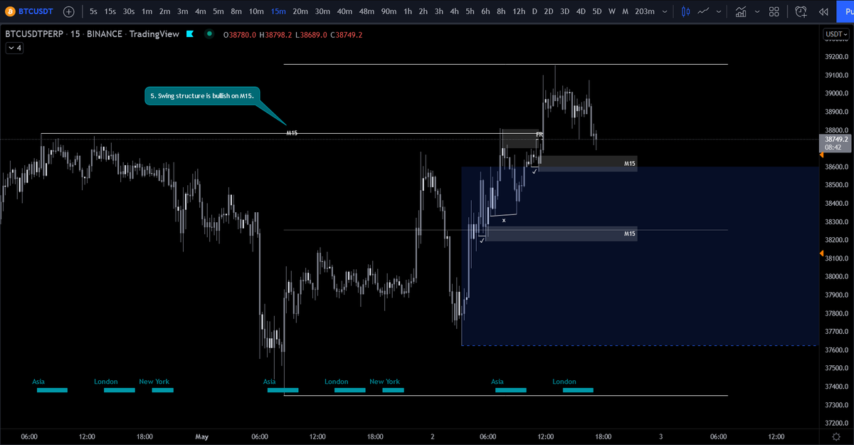SomstradamusHQ's tweet photo. $BTC intraday full analysis. 
You better RT that shit.

Analyse intraday complète sur $BTC.
Vous avez plutôt intérêt à retweet cet alpha bande d'escrocs. https://t.co/ZdDDh5bHyq