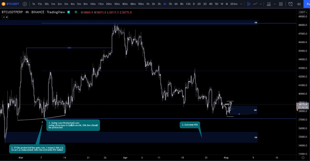 SomstradamusHQ's tweet photo. $BTC intraday full analysis. 
You better RT that shit.

Analyse intraday complète sur $BTC.
Vous avez plutôt intérêt à retweet cet alpha bande d'escrocs. https://t.co/ZdDDh5bHyq