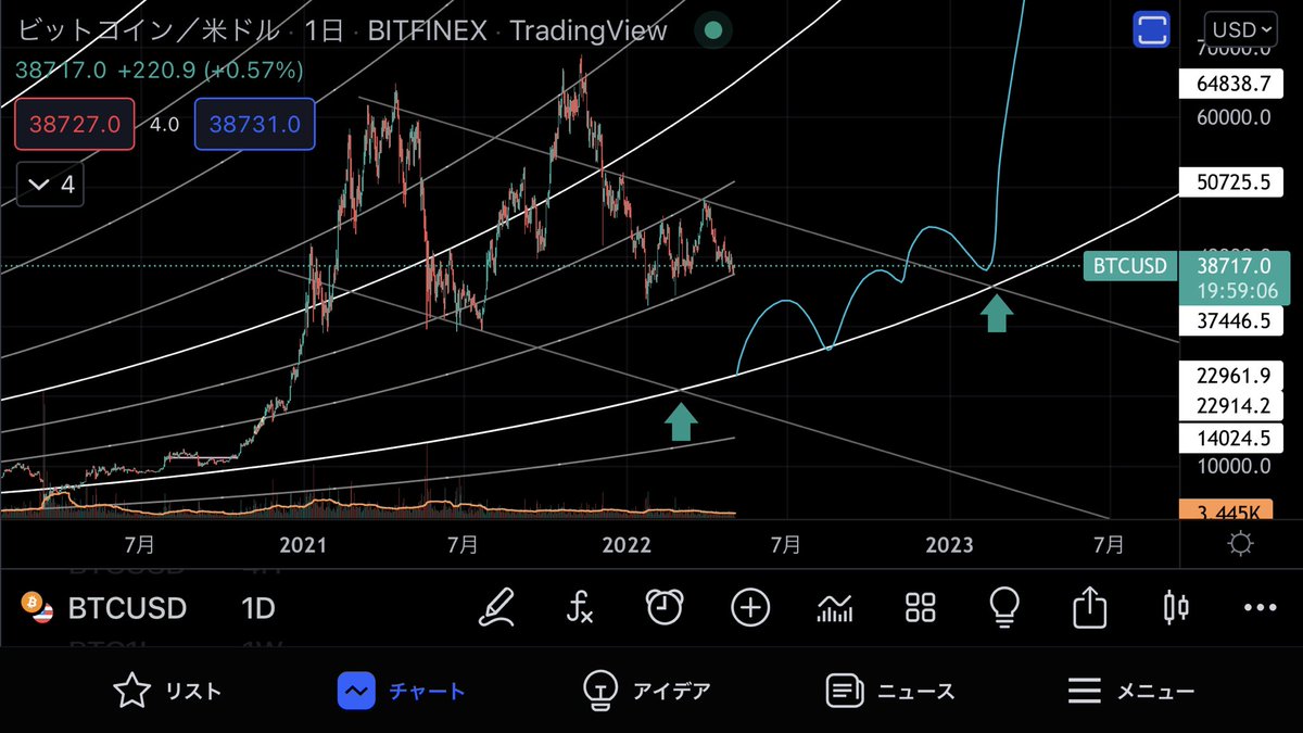 Jmb_chimpow's tweet photo. 宣戦布告したの？するの？
有事の自国通貨戻しからの↑
コロナもそうだったね。
こいこい #BTC https://t.co/mVr1wdFk0e