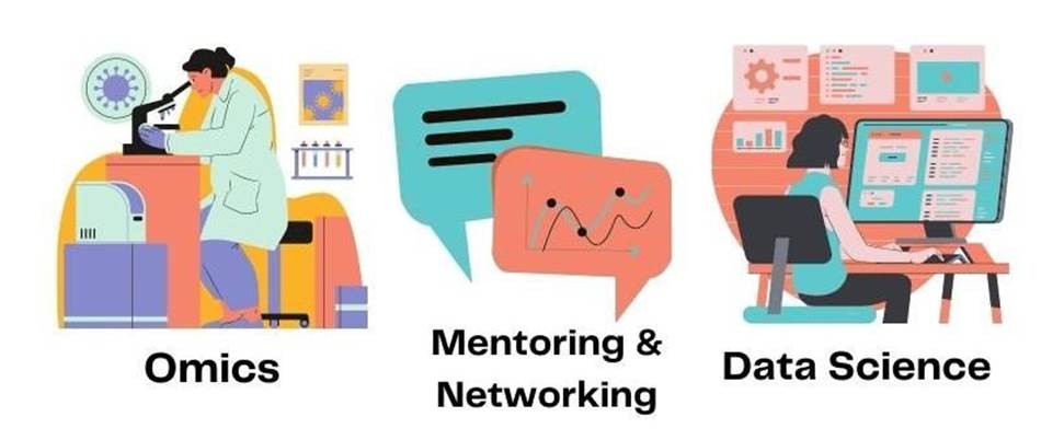 Good news! I received <a href="/ColumbiaMSPH/">ColumbiaPublicHealth</a> SHARP Award to attend Mendelian Randomization Boot Camp &amp; Career MODE Program Award in #Omics &amp; Data Sciences! Thrilled to work w/program leaders <a href="/BaccarelliAA/">Andrea Baccarelli</a> <a href="/GaryWMiller/">Gary Miller</a> &amp; <a href="/IulianaLaza/">Iuliana Ionita-Laza</a>!  #Genomics @amizota <a href="/Columbia/">Columbia University</a> 
publichealth.columbia.edu/research/caree…