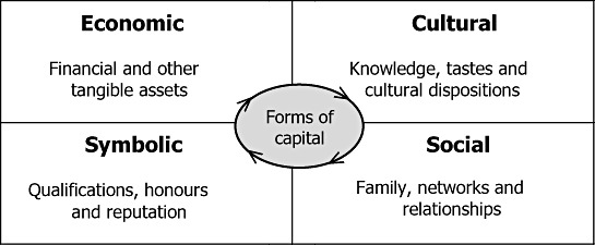 Still, even those who signed the contract voluntarily usually had to go through the social filter of draft and then view military service as lucrative. Which means they had no better options, coming from the bottom of socioeconomic ladder and having accumulated no form of capital