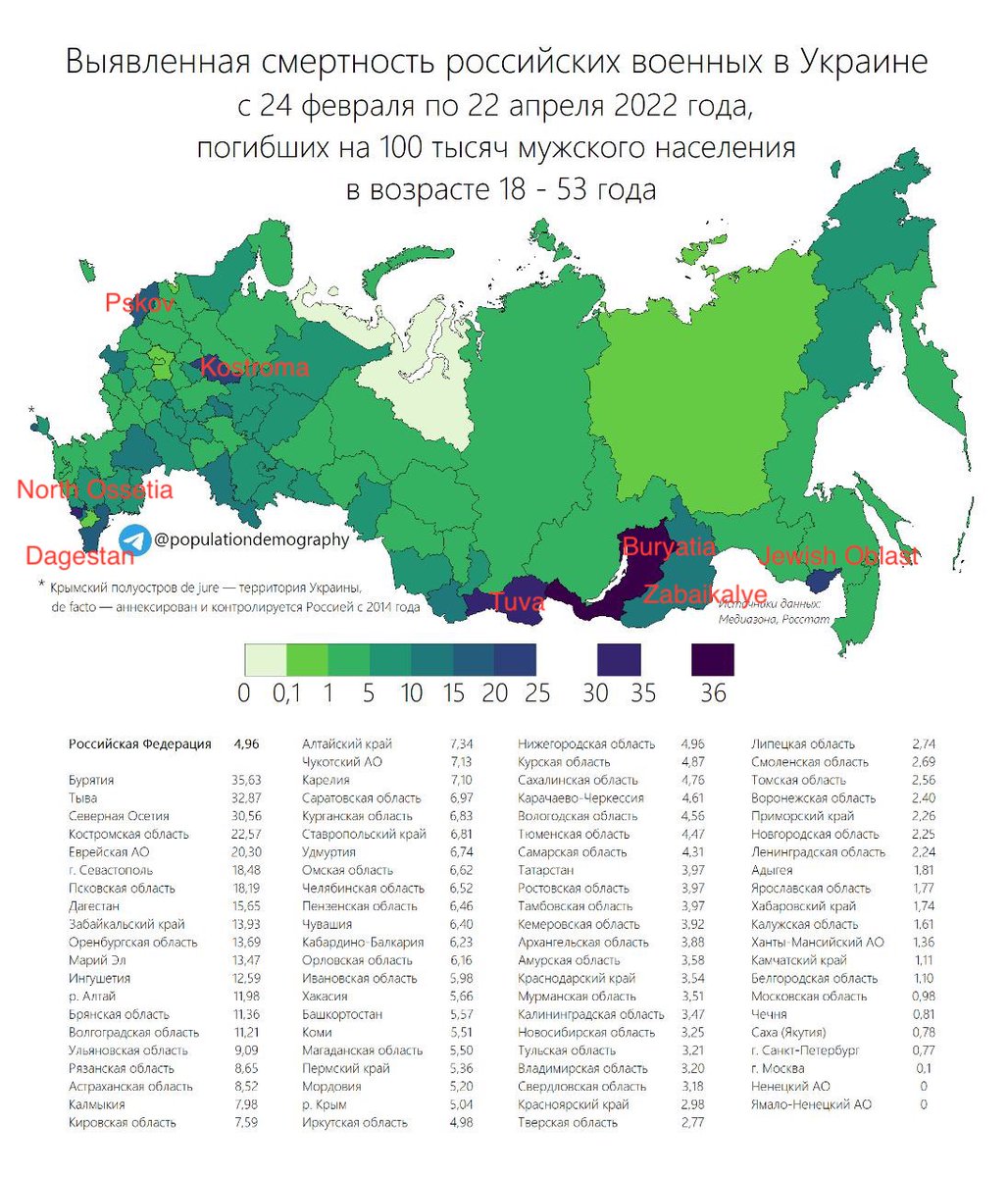 This is a map with casualties in Ukraine on 100 000 of male population by region, based on Mediazona figures. We see that the most affected regions lie in two ethnic clusters: South Siberia and North Caucasus. There are only two truly Russian regions here: Pskov & Kostroma. Why?